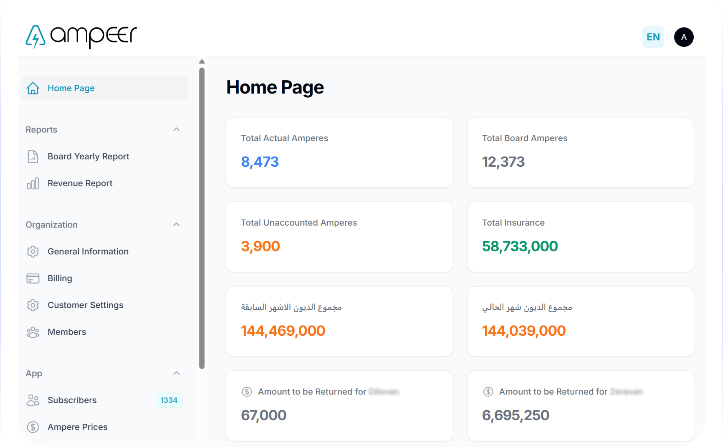 Dashboard image
